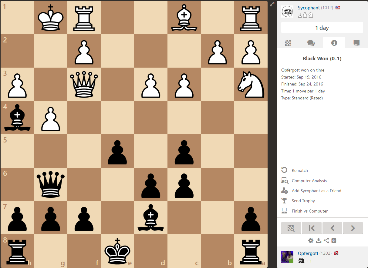 1200elo